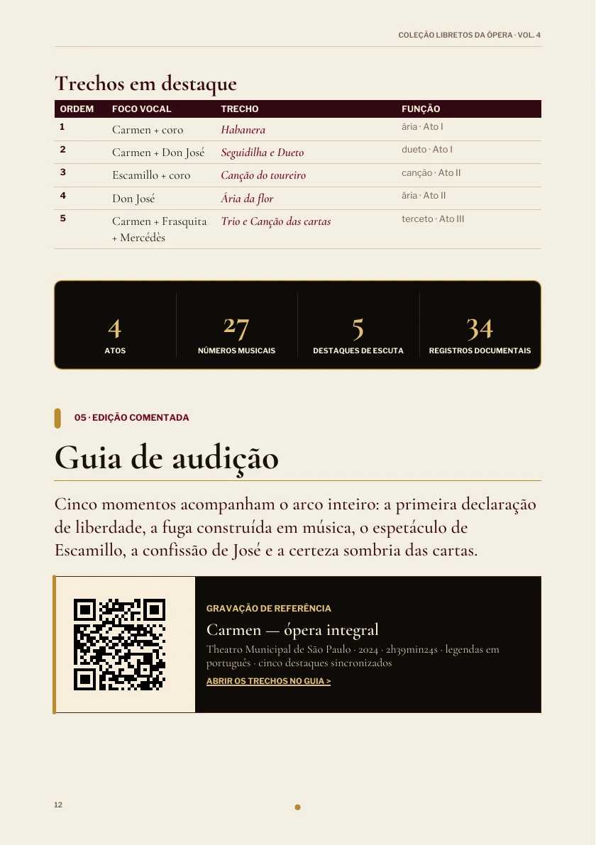 Guia de audição na edição de Carmen.