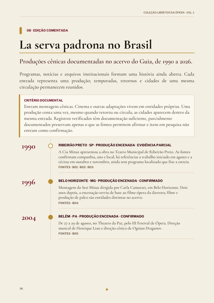 A obra no Brasil na edição de La serva padrona.