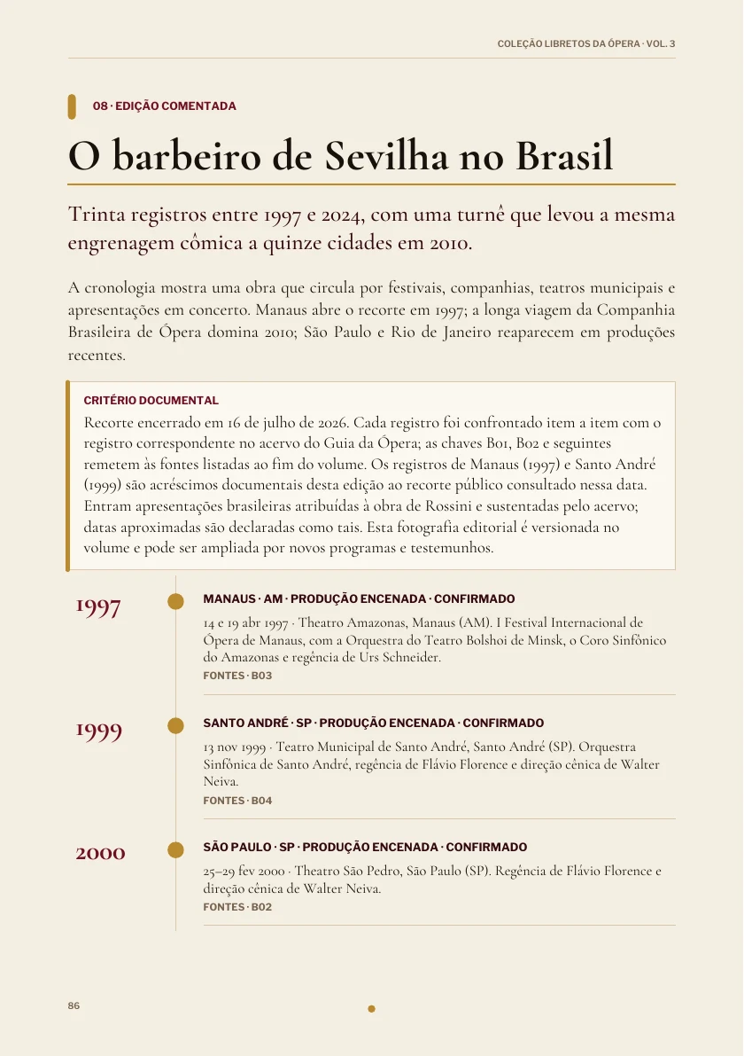 A obra no Brasil na edição de Il barbiere di Siviglia.