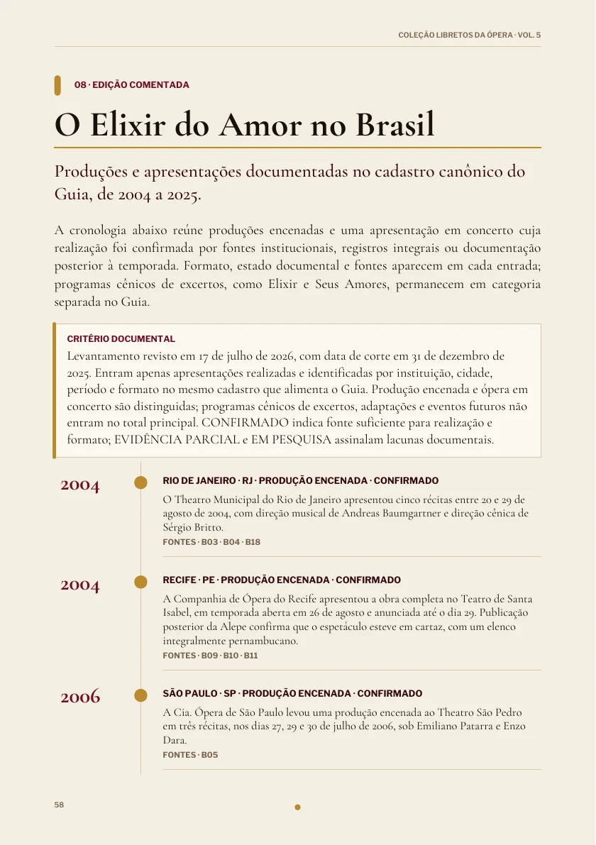 A obra no Brasil na edição de L'Elisir d'Amore.