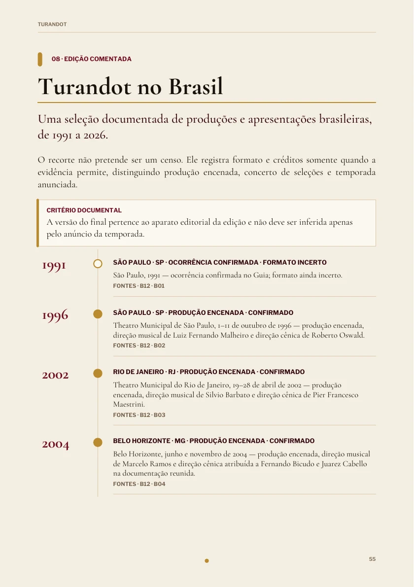 A obra no Brasil na edição de Turandot.
